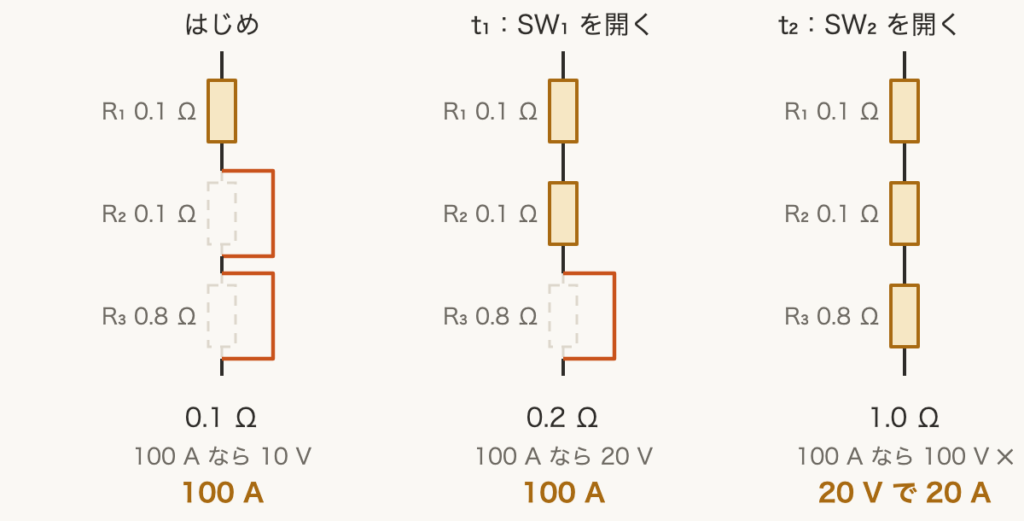 解説の図