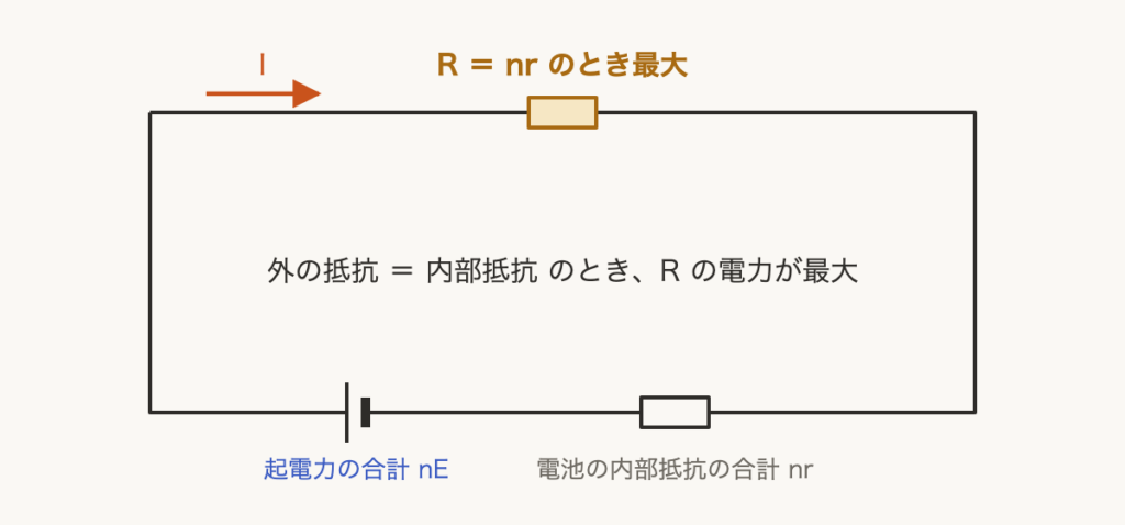 解説の図