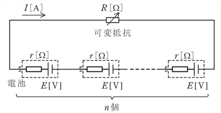 問7の図