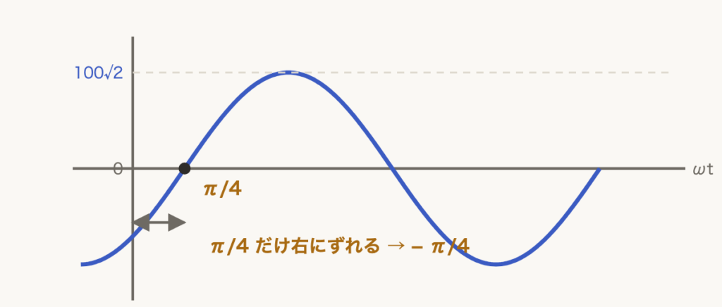 解説の図