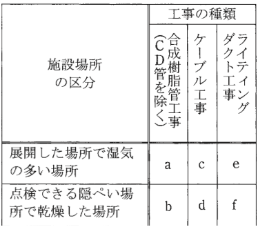 問19の図