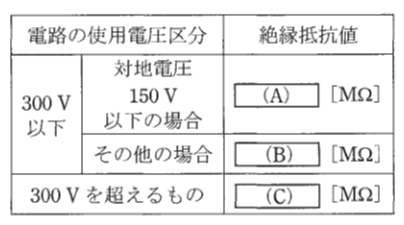 問25の図