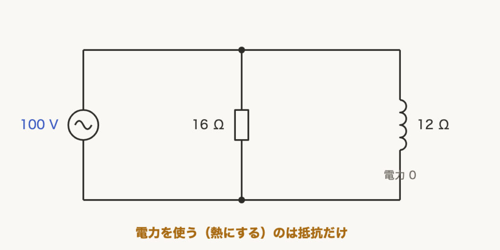 解説の図