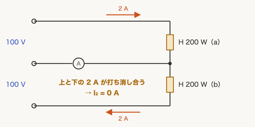 解説の図