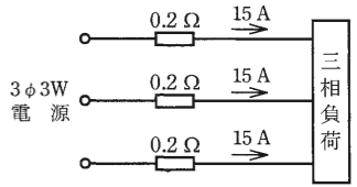 問7の図
