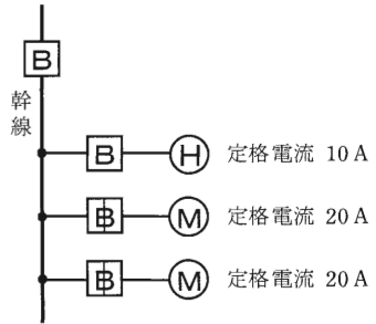 問9の図