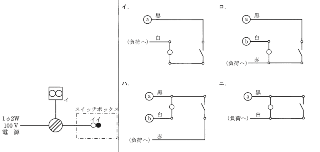 問21の図