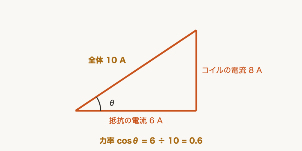 解説の図