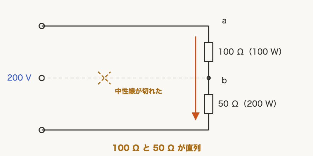 解説の図