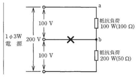 問7の図
