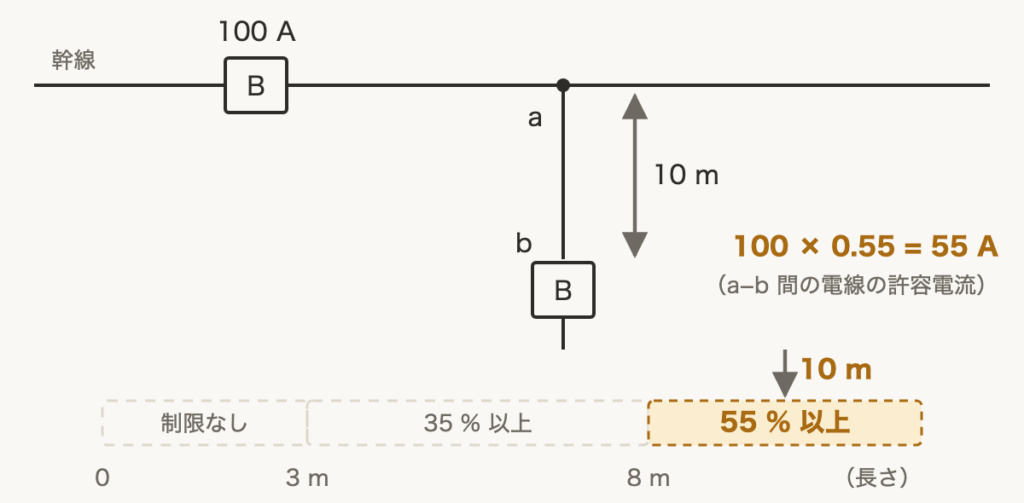解説の図
