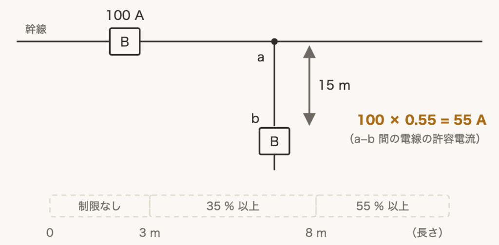 解説の図