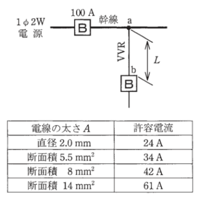 問9の図