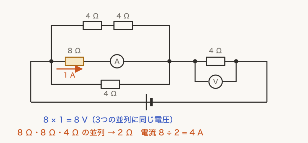 解説の図