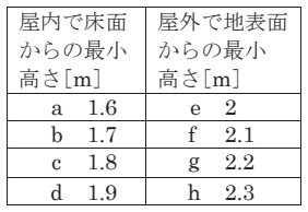 問20の図