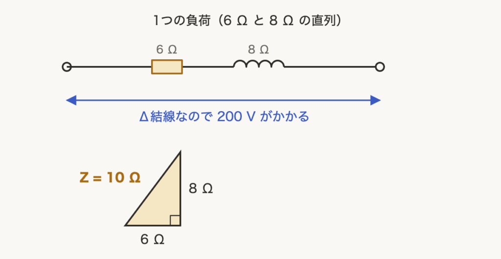 解説の図