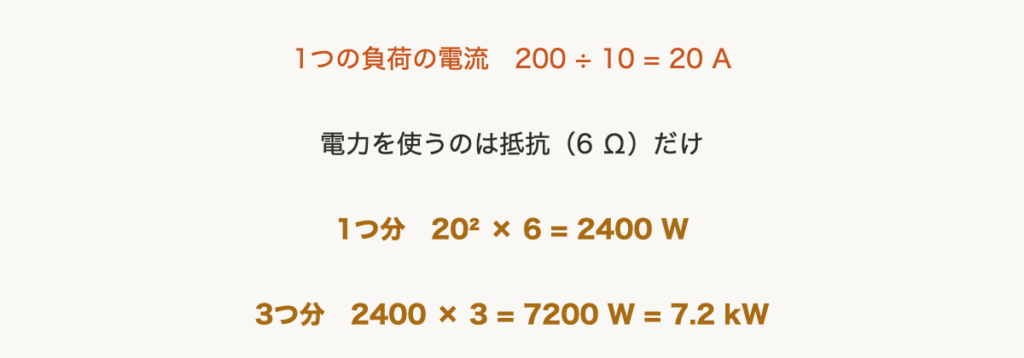 解説の図