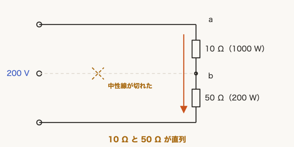 解説の図