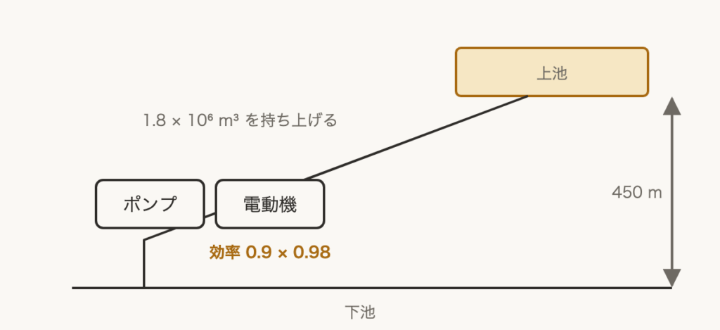 解説の図