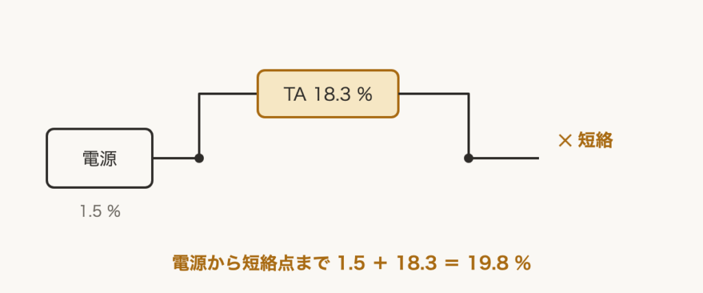解説の図