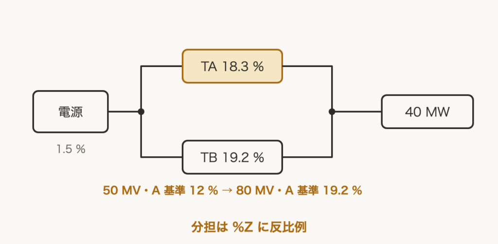 解説の図