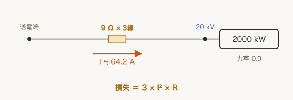 解説の図