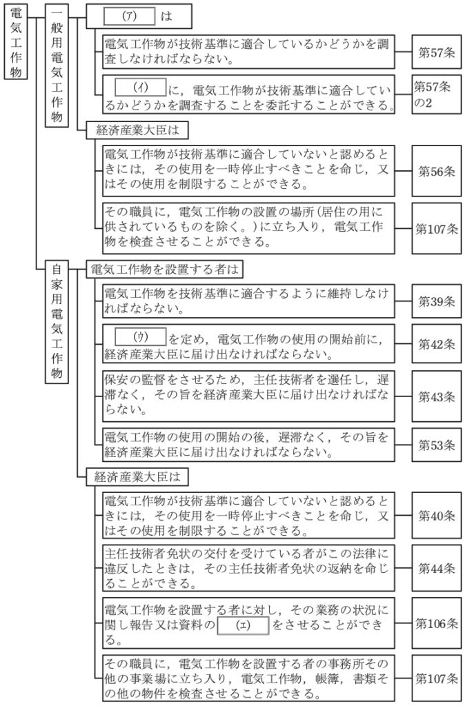 問1の図