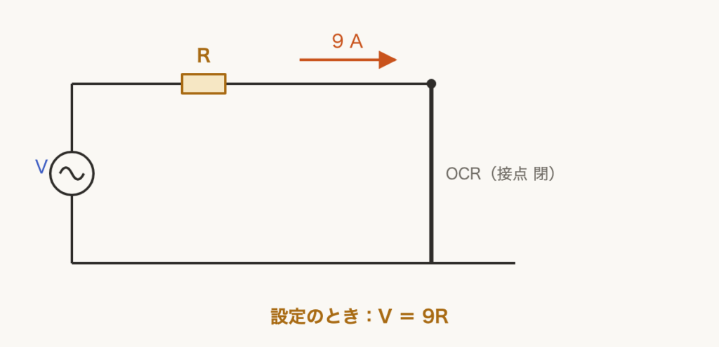 解説の図