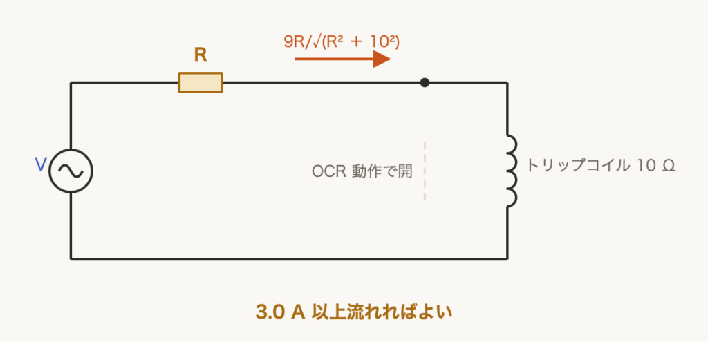 解説の図