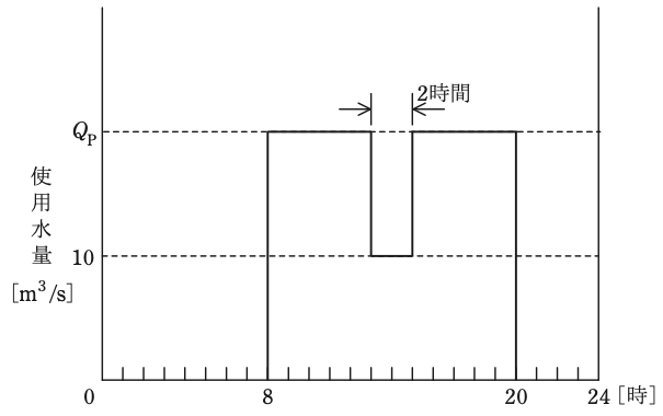 問13(a)の図