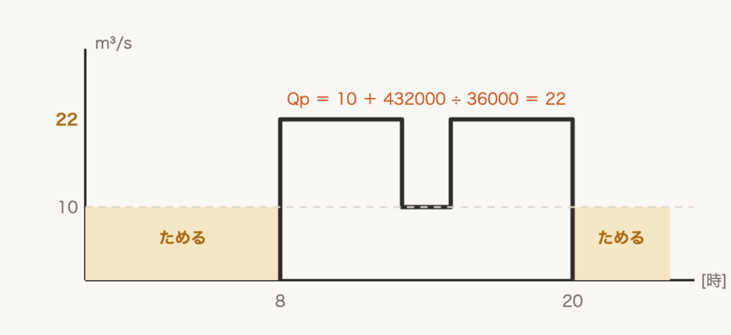 解説の図