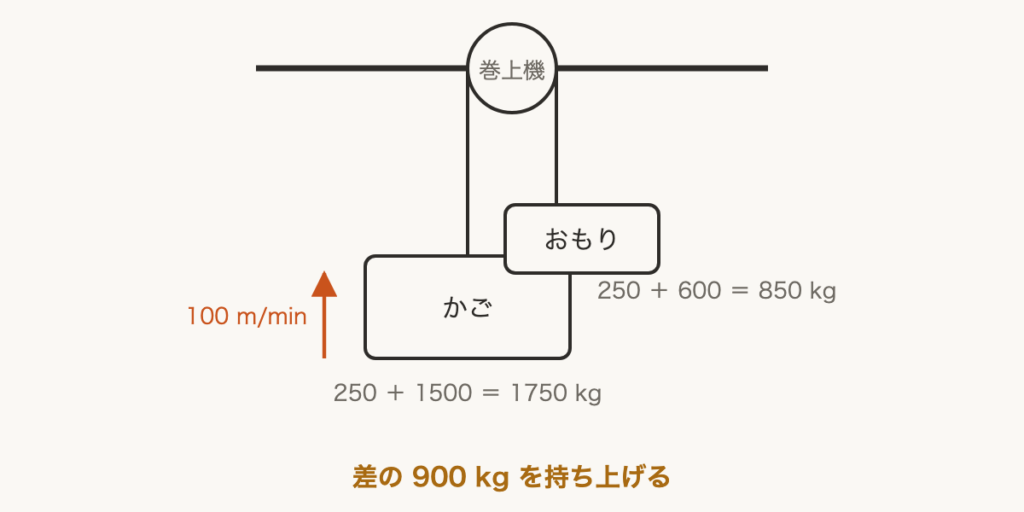 解説の図