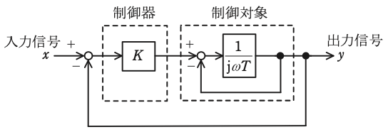 問15(a)の図