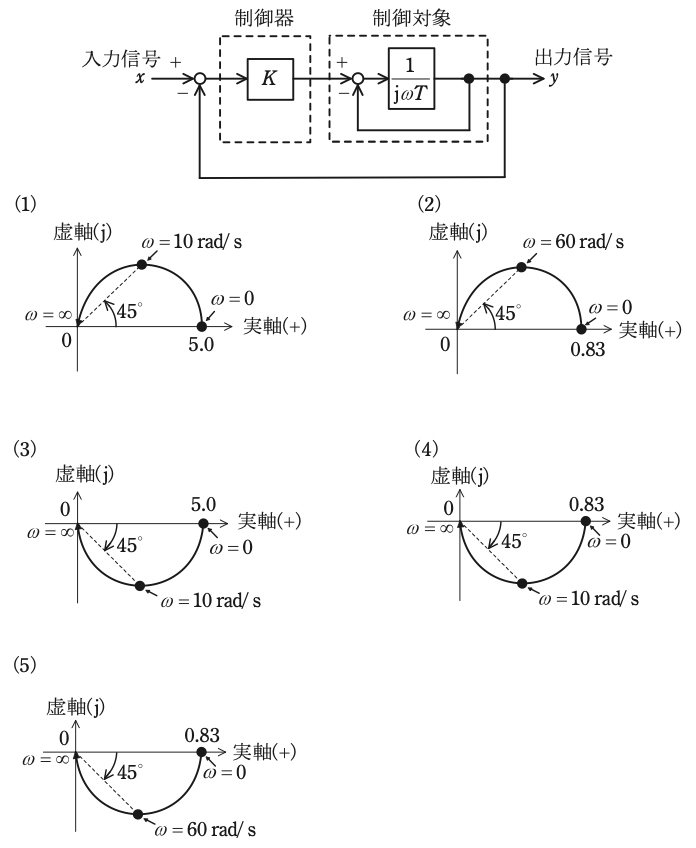 問15(b)の図
