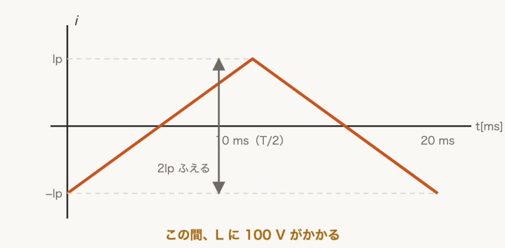 解説の図