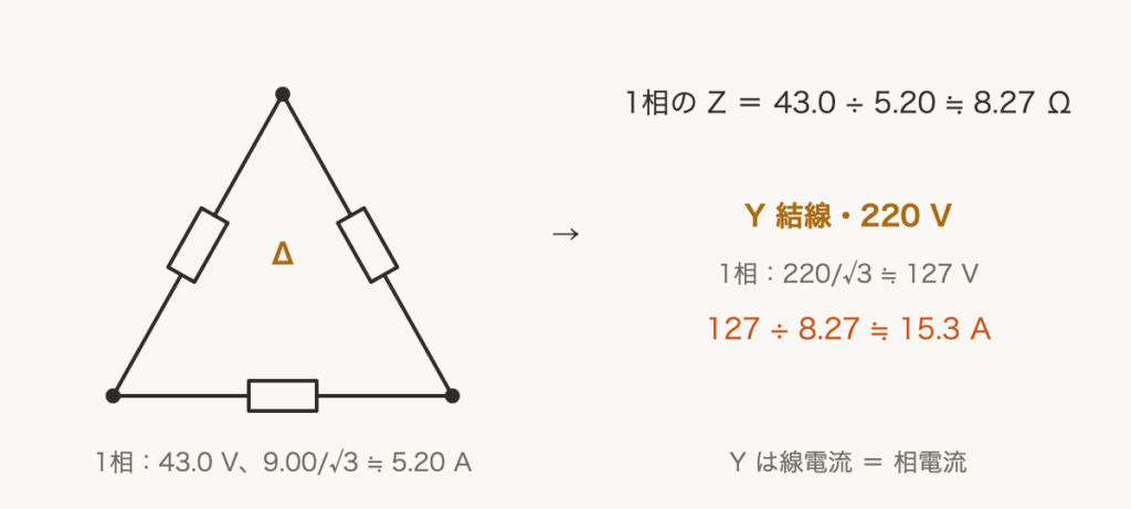 解説の図