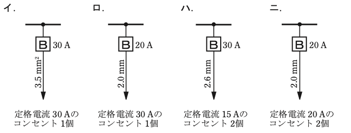 問10の図