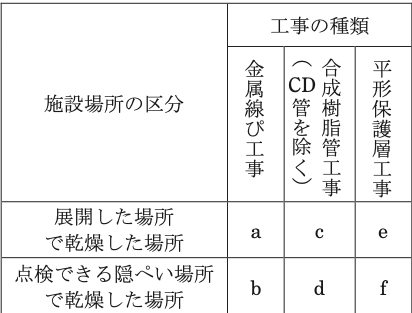 問20の図