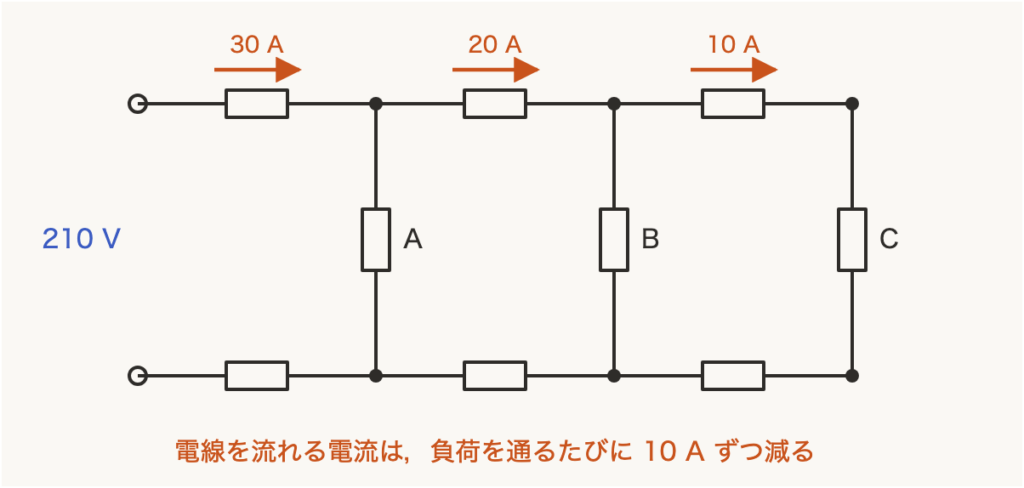 解説の図