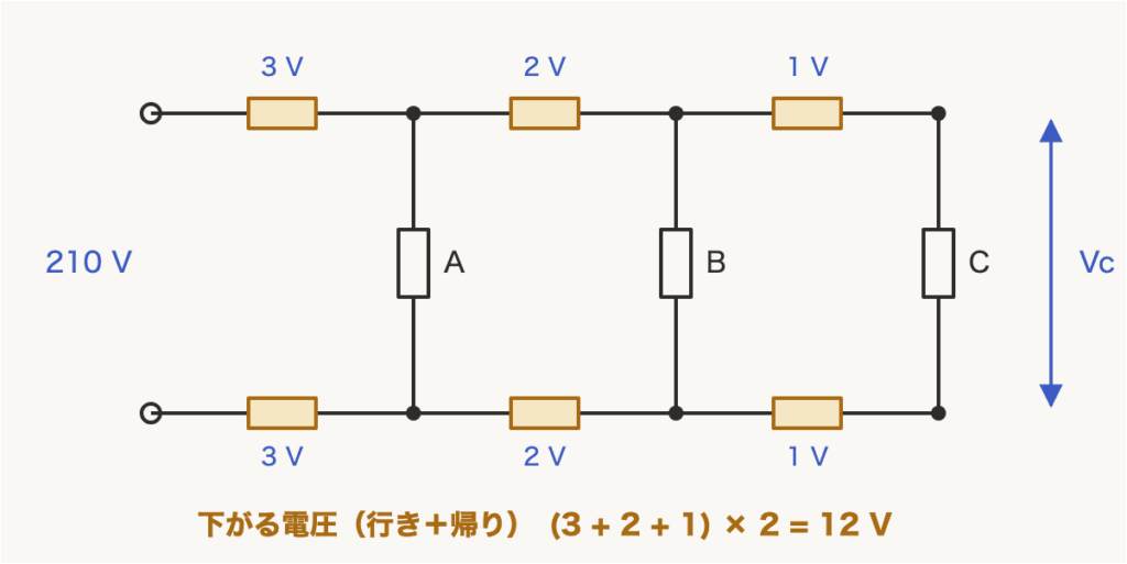 解説の図