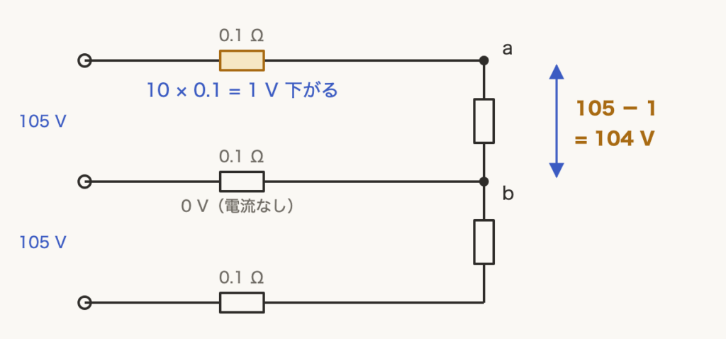 解説の図