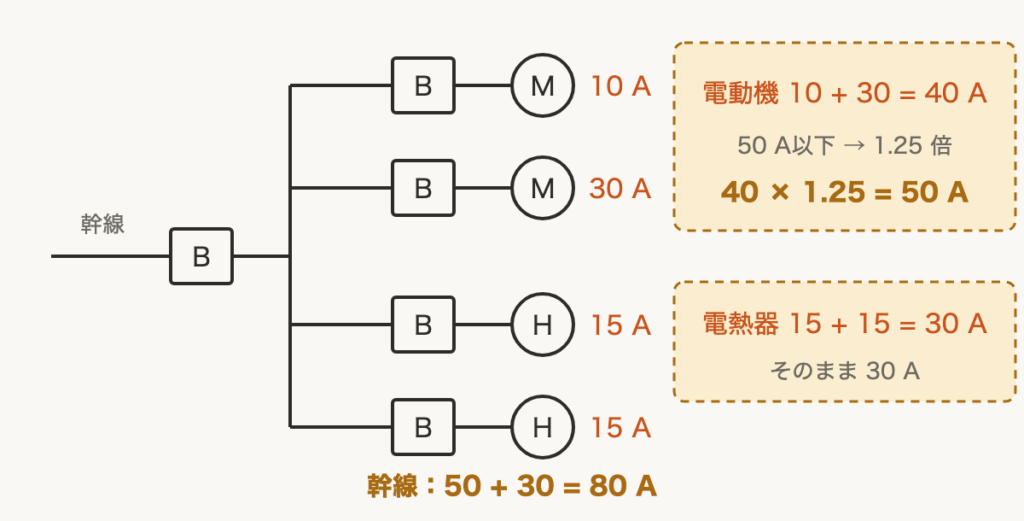 解説の図