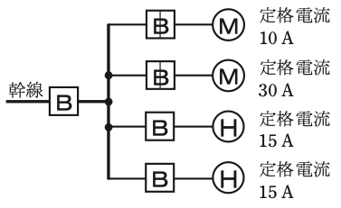 問9の図