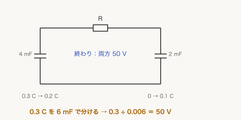 解説の図