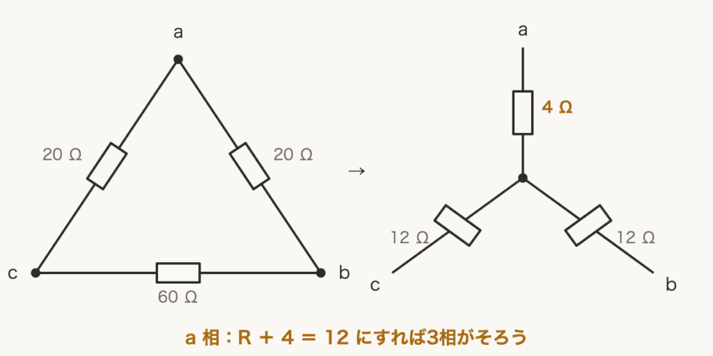 解説の図