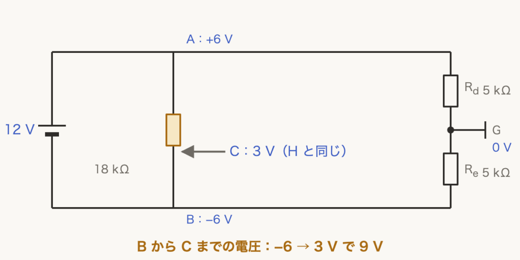 解説の図