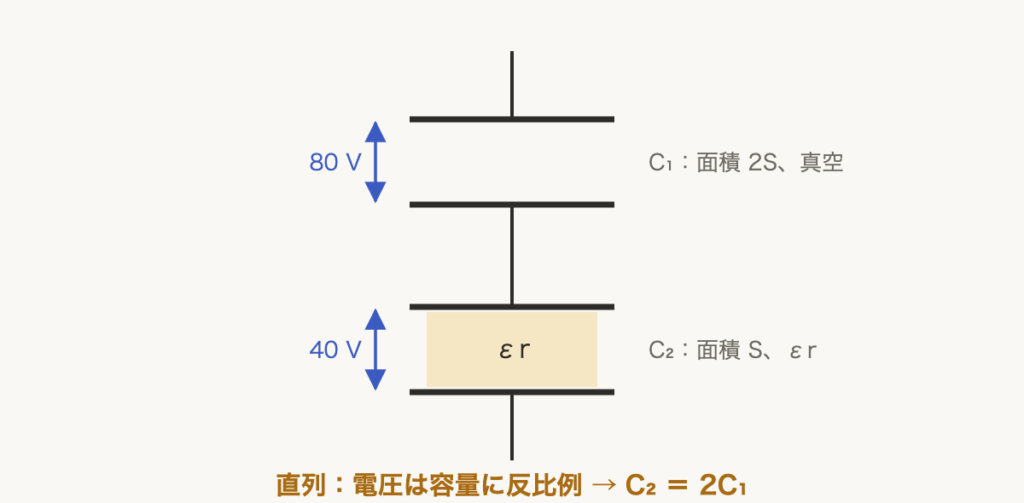 解説の図