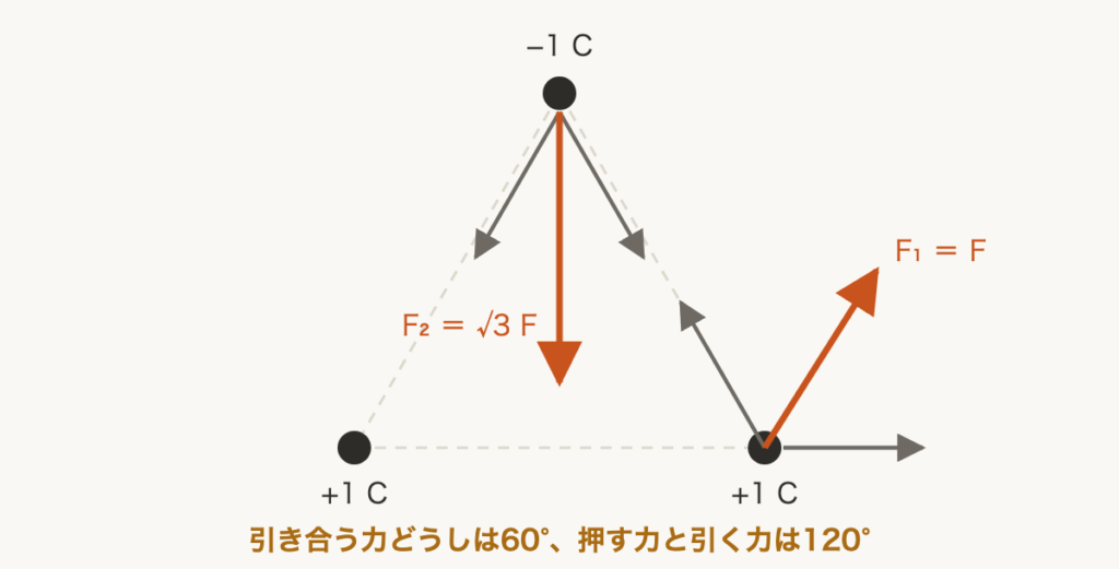 解説の図