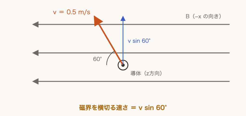 解説の図