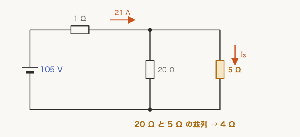 解説の図